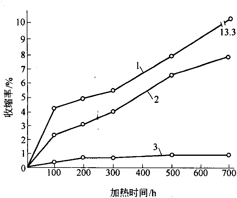 六、氧化鋁纖維及混合纖維的性能